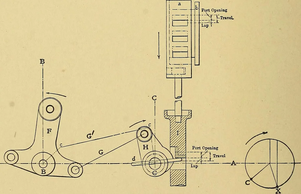 An illustration from Valve setting: simple methods of setting the plain slide valve. Meyer cut-off. Corliss. and poppet types, 1908, leaf 177