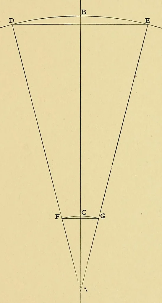 An illustration from Valve setting: simple methods of setting the plain slide valve. Meyer cut-off. Corliss. and poppet types, 1908, leaf 178