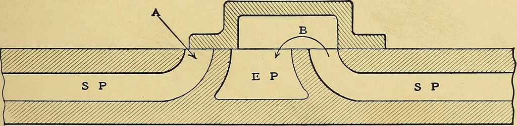 An illustration from Valve setting: simple methods of setting the plain slide valve. Meyer cut-off. Corliss. and poppet types, 1908, leaf 18