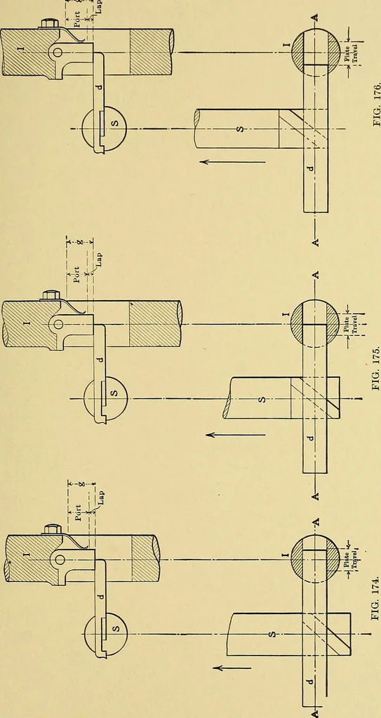 An illustration from Valve setting: simple methods of setting the plain slide valve. Meyer cut-off. Corliss. and poppet types, 1908, leaf 180