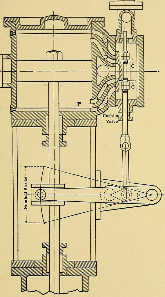 An illustration from Valve setting: simple methods of setting the plain slide valve. Meyer cut-off. Corliss. and poppet types, 1908, leaf 192