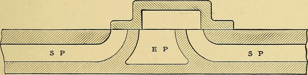An illustration from Valve setting: simple methods of setting the plain slide valve. Meyer cut-off. Corliss. and poppet types, 1908, leaf 20