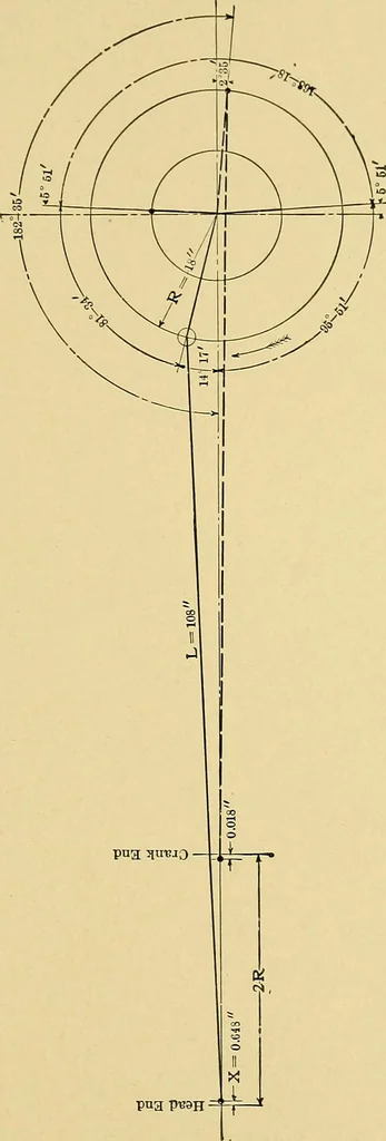 An illustration from Valve setting: simple methods of setting the plain slide valve. Meyer cut-off. Corliss. and poppet types, 1908, leaf 204