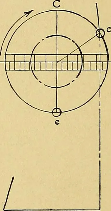 An illustration from Valve setting: simple methods of setting the plain slide valve. Meyer cut-off. Corliss. and poppet types, 1908, leaf 21