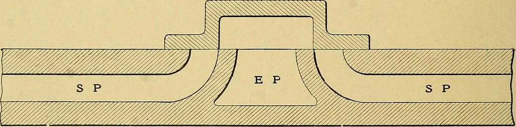 An illustration from Valve setting: simple methods of setting the plain slide valve. Meyer cut-off. Corliss. and poppet types, 1908, leaf 21