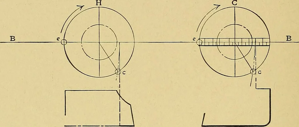 An illustration from Valve setting: simple methods of setting the plain slide valve. Meyer cut-off. Corliss. and poppet types, 1908, leaf 23