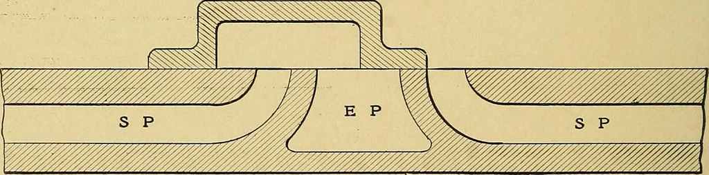 An illustration from Valve setting: simple methods of setting the plain slide valve. Meyer cut-off. Corliss. and poppet types, 1908, leaf 23