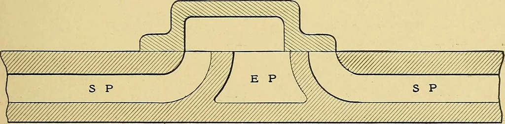 An illustration from Valve setting: simple methods of setting the plain slide valve. Meyer cut-off. Corliss. and poppet types, 1908, leaf 24