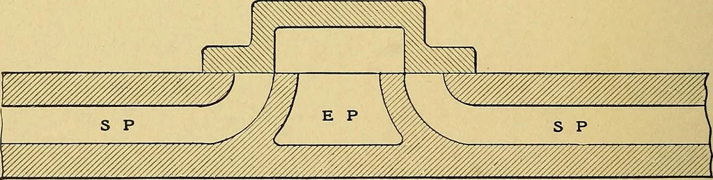 An illustration from Valve setting: simple methods of setting the plain slide valve. Meyer cut-off. Corliss. and poppet types, 1908, leaf 25