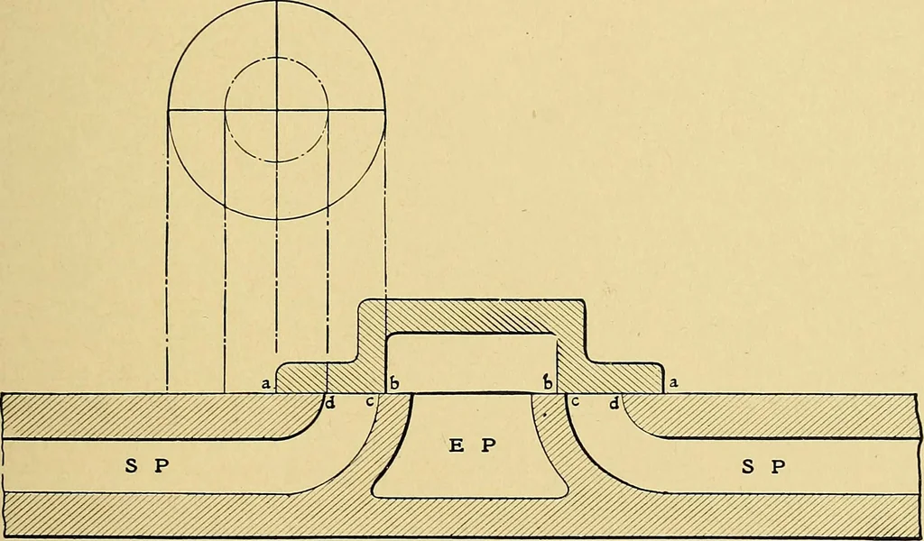 An illustration from Valve setting: simple methods of setting the plain slide valve. Meyer cut-off. Corliss. and poppet types, 1908, leaf 26