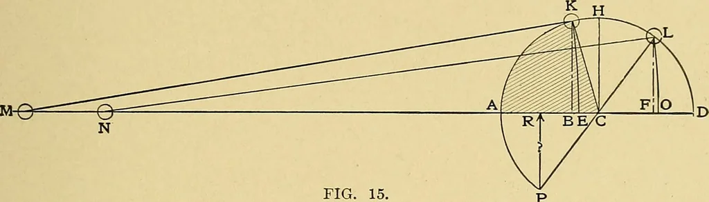 An illustration from Valve setting: simple methods of setting the plain slide valve. Meyer cut-off. Corliss. and poppet types, 1908, leaf 28