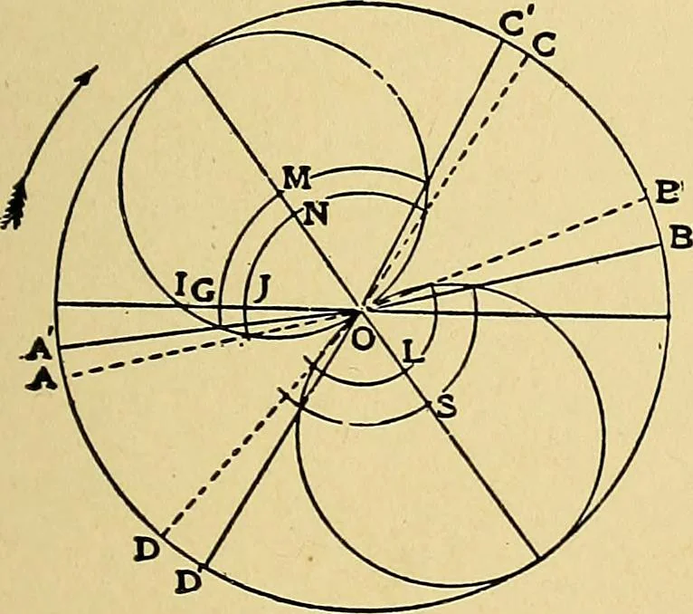 An illustration from Valve setting: simple methods of setting the plain slide valve. Meyer cut-off. Corliss. and poppet types, 1908, leaf 30