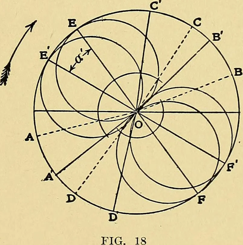 An illustration from Valve setting: simple methods of setting the plain slide valve. Meyer cut-off. Corliss. and poppet types, 1908, leaf 30