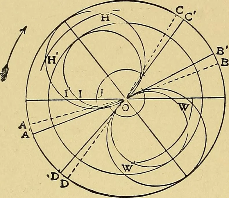 An illustration from Valve setting: simple methods of setting the plain slide valve. Meyer cut-off. Corliss. and poppet types, 1908, leaf 31