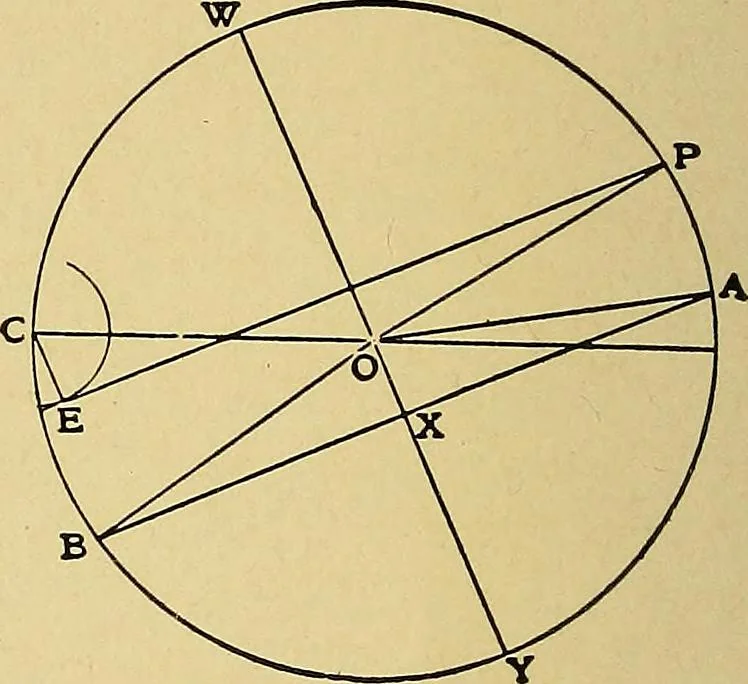 An illustration from Valve setting: simple methods of setting the plain slide valve. Meyer cut-off. Corliss. and poppet types, 1908, leaf 33