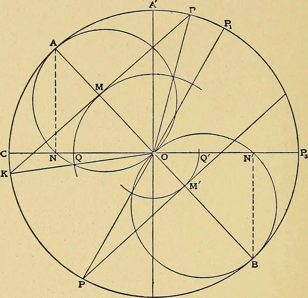 An illustration from Valve setting: simple methods of setting the plain slide valve. Meyer cut-off. Corliss. and poppet types, 1908, leaf 35