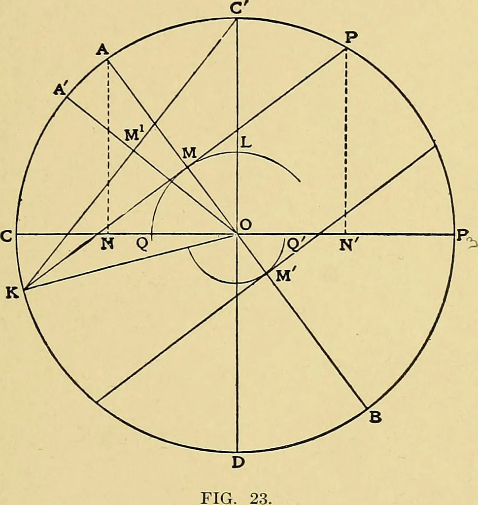 An illustration from Valve setting: simple methods of setting the plain slide valve. Meyer cut-off. Corliss. and poppet types, 1908, leaf 36