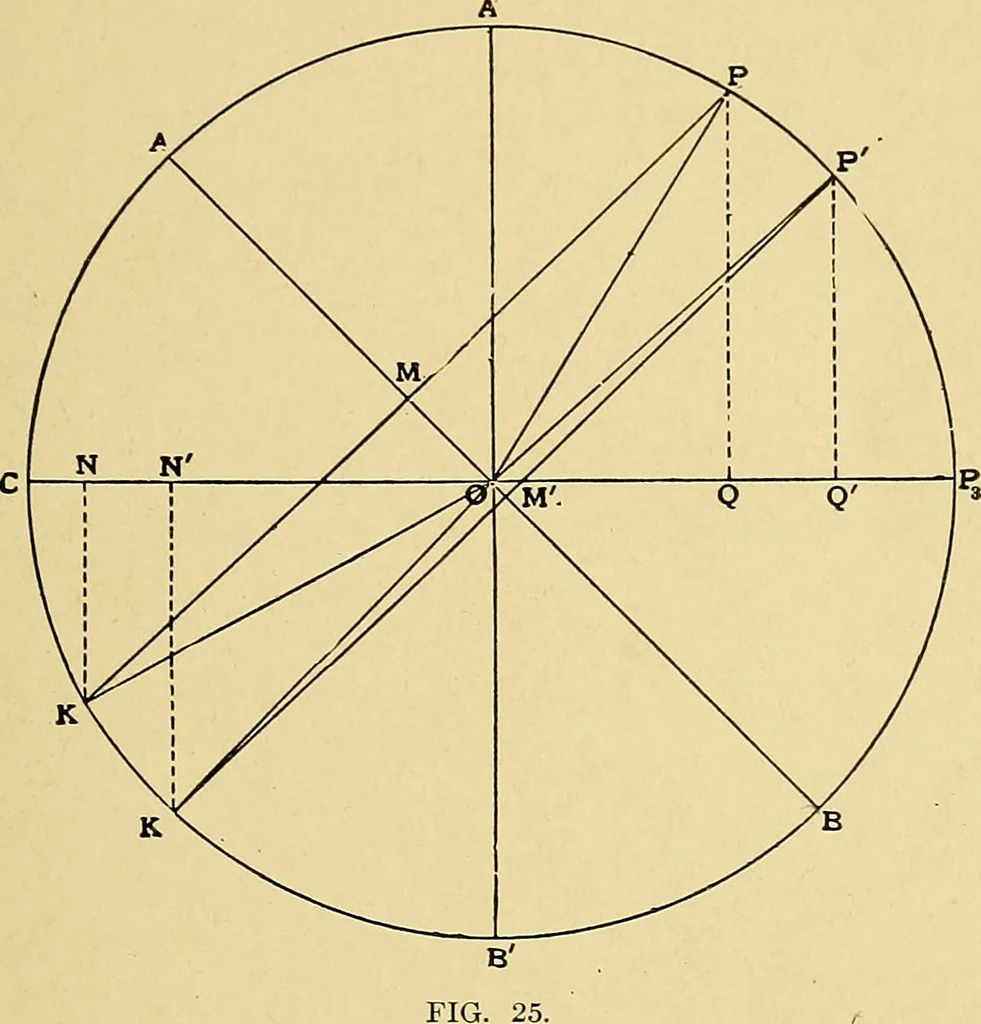 An illustration from Valve setting: simple methods of setting the plain slide valve. Meyer cut-off. Corliss. and poppet types, 1908, leaf 38
