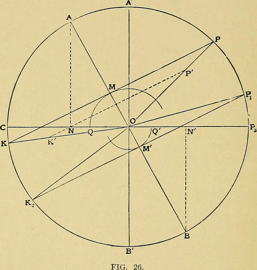 An illustration from Valve setting: simple methods of setting the plain slide valve. Meyer cut-off. Corliss. and poppet types, 1908, leaf 39