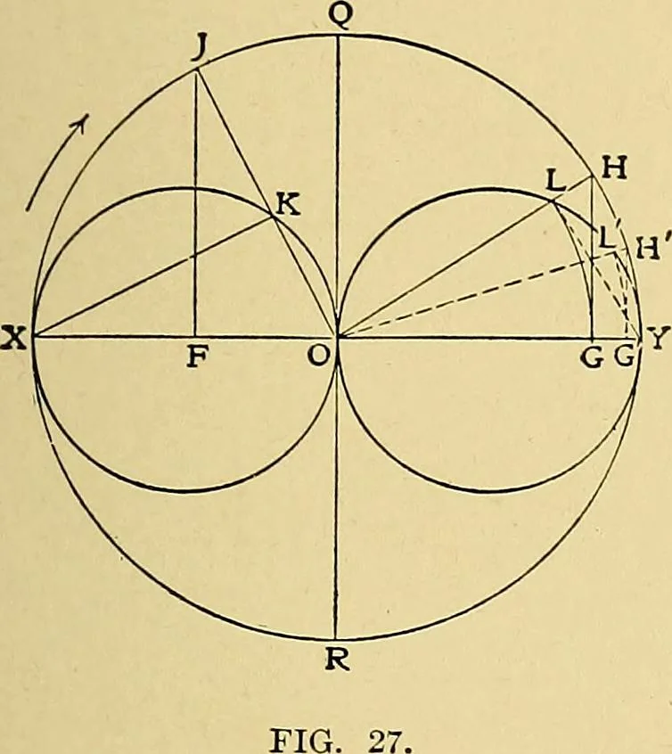 An illustration from Valve setting: simple methods of setting the plain slide valve. Meyer cut-off. Corliss. and poppet types, 1908, leaf 42