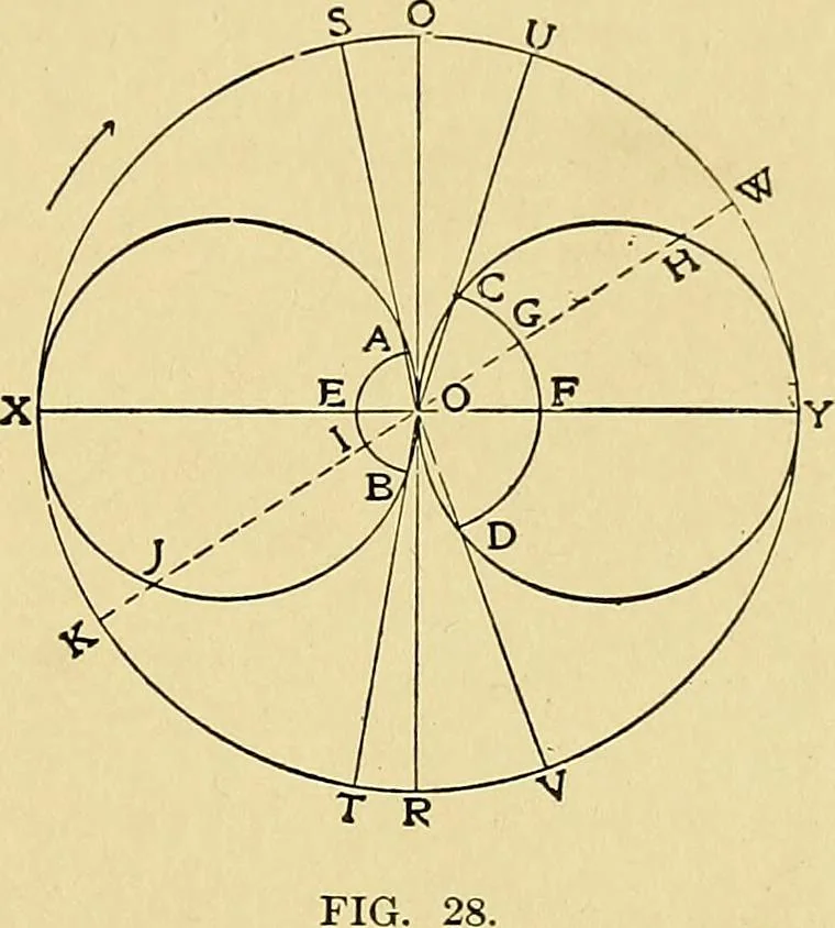 An illustration from Valve setting: simple methods of setting the plain slide valve. Meyer cut-off. Corliss. and poppet types, 1908, leaf 42