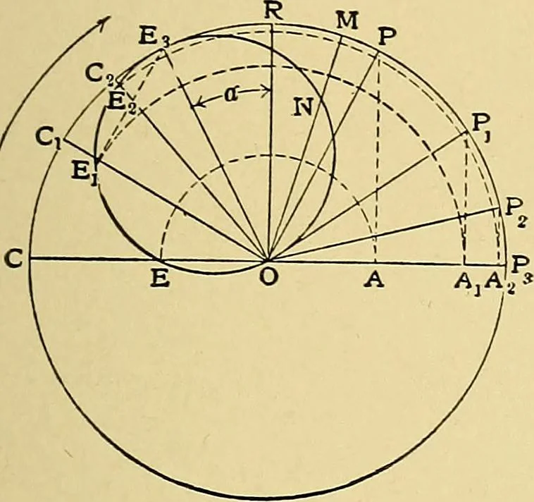 An illustration from Valve setting: simple methods of setting the plain slide valve. Meyer cut-off. Corliss. and poppet types, 1908, leaf 44