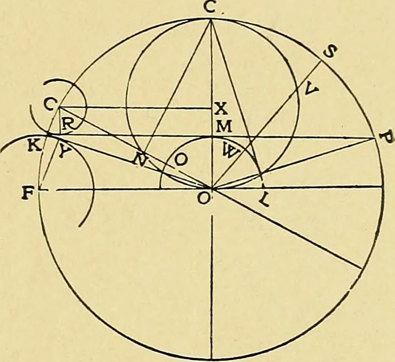 An illustration from Valve setting: simple methods of setting the plain slide valve. Meyer cut-off. Corliss. and poppet types, 1908, leaf 44