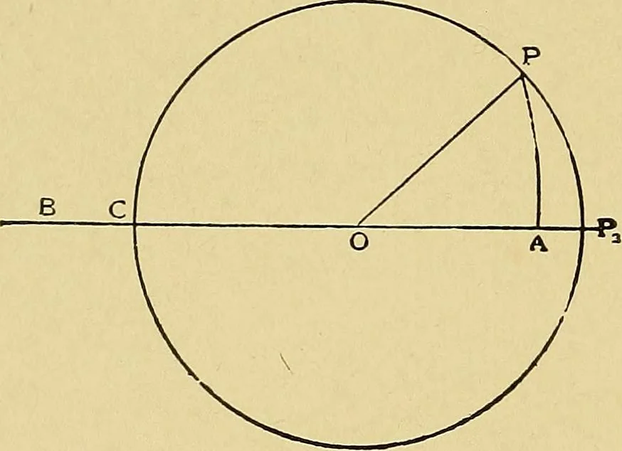 An illustration from Valve setting: simple methods of setting the plain slide valve. Meyer cut-off. Corliss. and poppet types, 1908, leaf 47