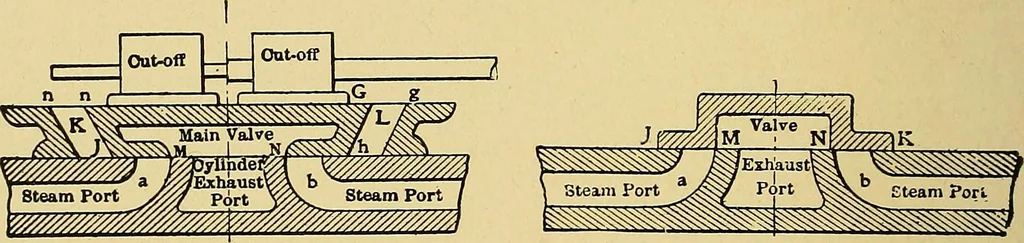 An illustration from Valve setting: simple methods of setting the plain slide valve. Meyer cut-off. Corliss. and poppet types, 1908, leaf 49