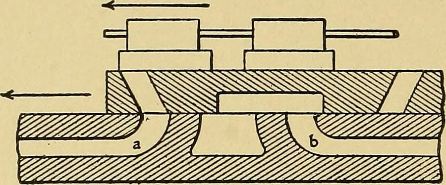 An illustration from Valve setting: simple methods of setting the plain slide valve. Meyer cut-off. Corliss. and poppet types, 1908, leaf 51