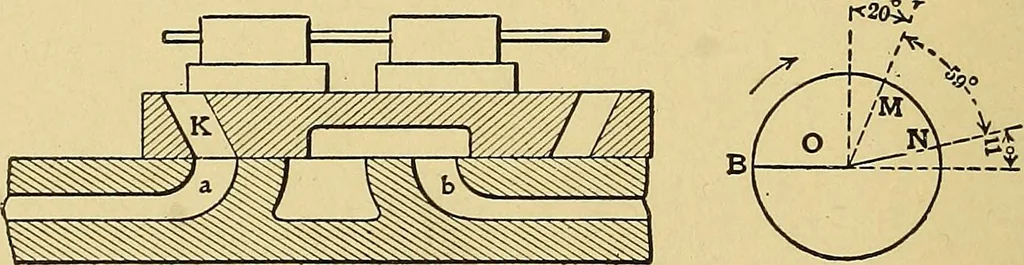 An illustration from Valve setting: simple methods of setting the plain slide valve. Meyer cut-off. Corliss. and poppet types, 1908, leaf 51