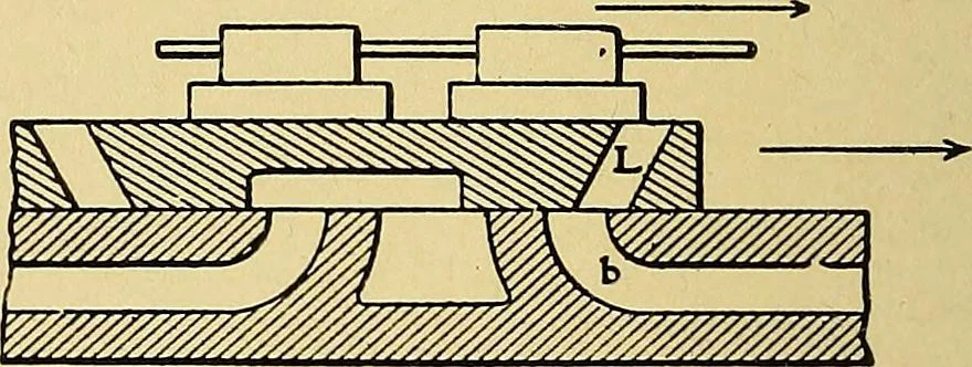 An illustration from Valve setting: simple methods of setting the plain slide valve. Meyer cut-off. Corliss. and poppet types, 1908, leaf 53