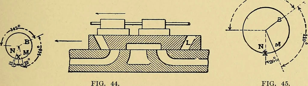 An illustration from Valve setting: simple methods of setting the plain slide valve. Meyer cut-off. Corliss. and poppet types, 1908, leaf 54