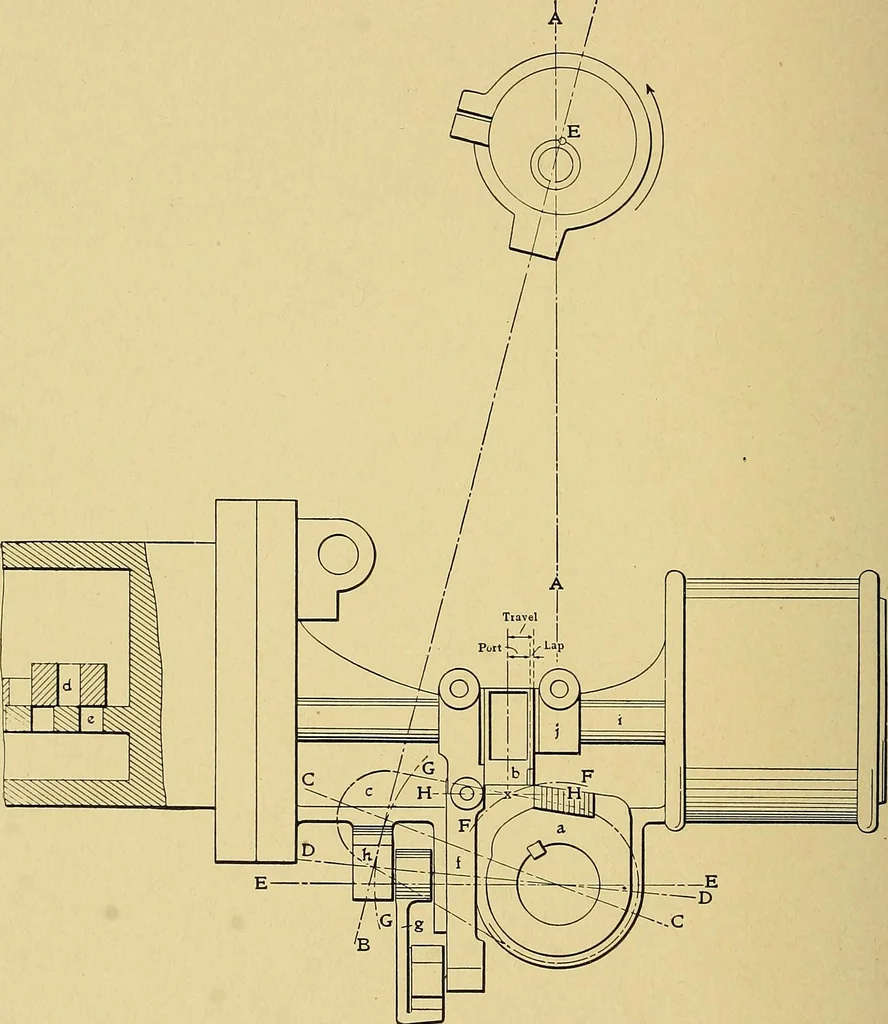 An illustration from Valve setting: simple methods of setting the plain slide valve. Meyer cut-off. Corliss. and poppet types, 1908, leaf 77