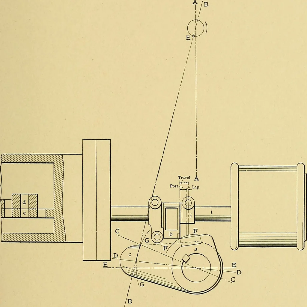 An illustration from Valve setting: simple methods of setting the plain slide valve. Meyer cut-off. Corliss. and poppet types, 1908, leaf 78