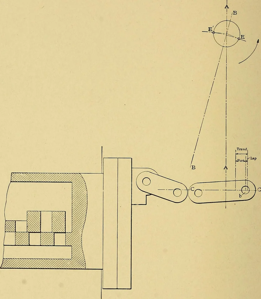 An illustration from Valve setting: simple methods of setting the plain slide valve. Meyer cut-off. Corliss. and poppet types, 1908, leaf 81