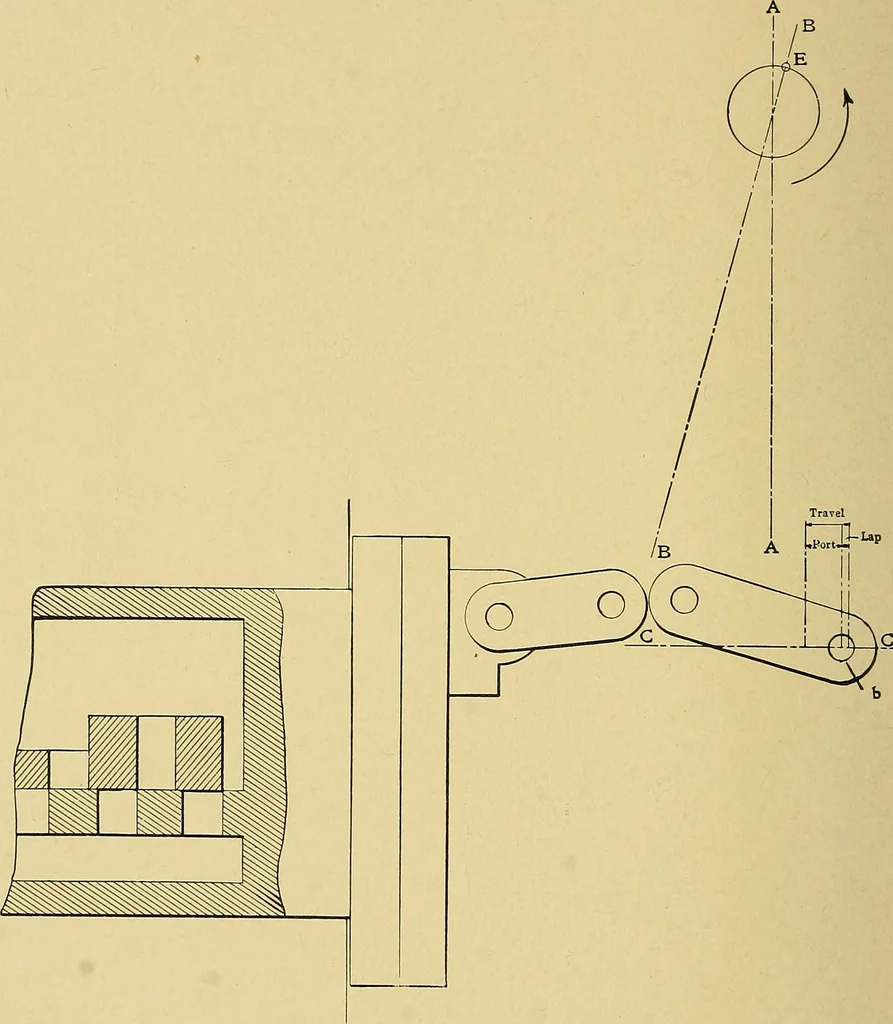 An illustration from Valve setting: simple methods of setting the plain slide valve. Meyer cut-off. Corliss. and poppet types, 1908, leaf 83