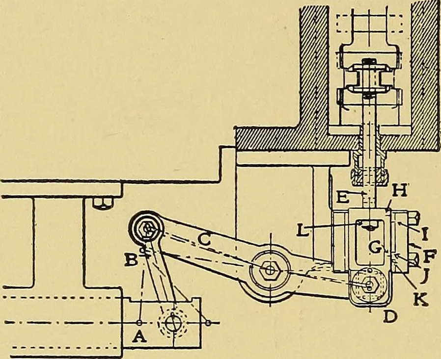 An illustration from Valve setting: simple methods of setting the plain slide valve. Meyer cut-off. Corliss. and poppet types, 1908, leaf 89