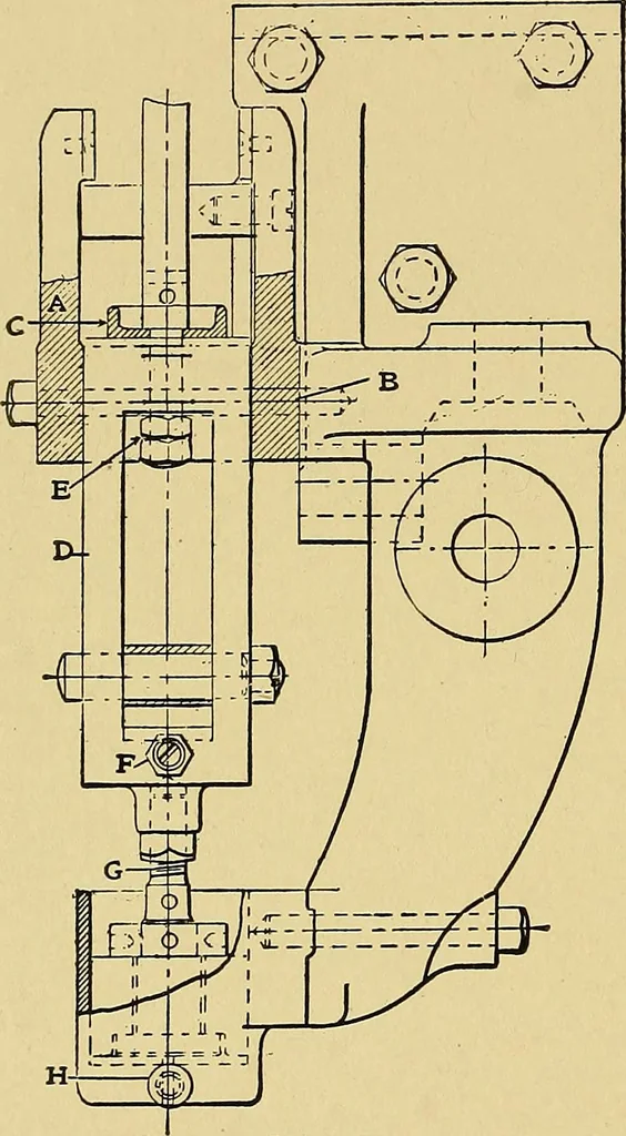 An illustration from Valve setting: simple methods of setting the plain slide valve. Meyer cut-off. Corliss. and poppet types, 1908, leaf 91