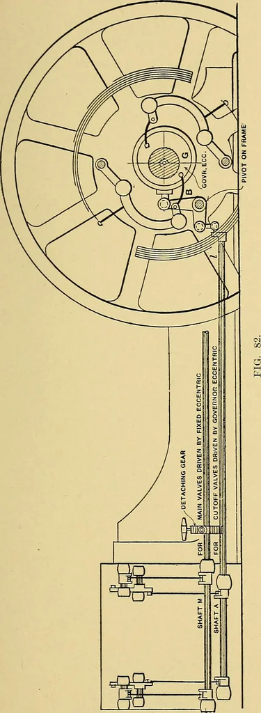 An illustration from Valve setting: simple methods of setting the plain slide valve. Meyer cut-off. Corliss. and poppet types, 1908, leaf 96