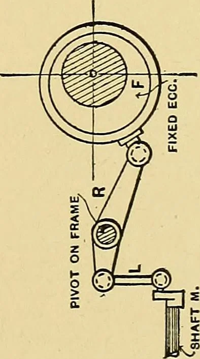 An illustration from Valve setting: simple methods of setting the plain slide valve. Meyer cut-off. Corliss. and poppet types, 1908, leaf 96