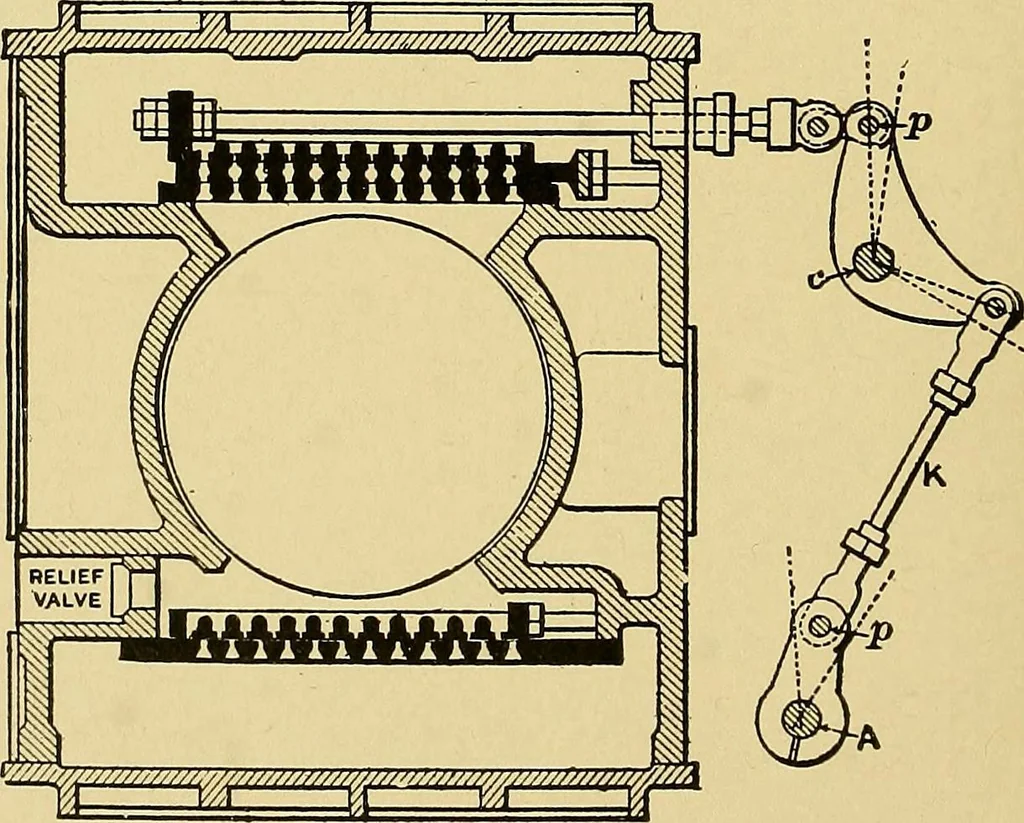 An illustration from Valve setting: simple methods of setting the plain slide valve. Meyer cut-off. Corliss. and poppet types, 1908, leaf 97