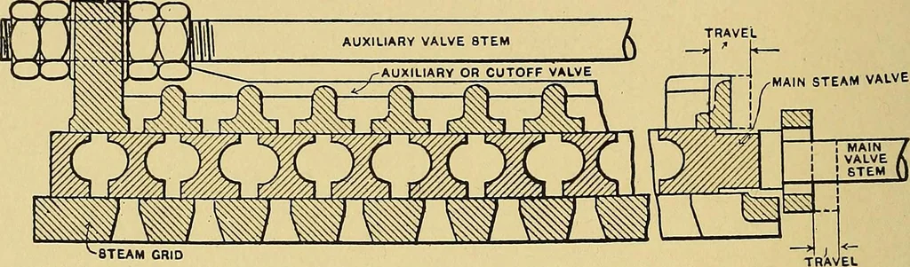 An illustration from Valve setting: simple methods of setting the plain slide valve. Meyer cut-off. Corliss. and poppet types, 1908, leaf 99