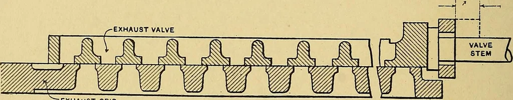 An illustration from Valve setting: simple methods of setting the plain slide valve. Meyer cut-off. Corliss. and poppet types, 1908, leaf 99