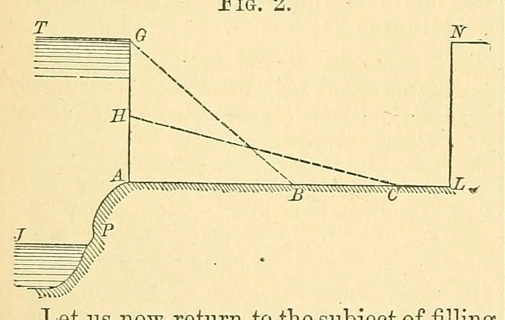 An illustration from Van Nostrand's eclectic engineering magazine, 1869, leaf 264