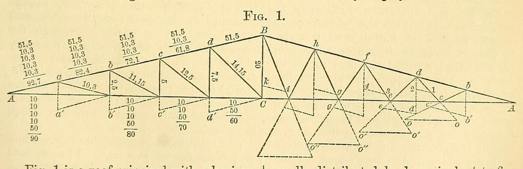 An illustration from Van Nostrand's eclectic engineering magazine, 1869, leaf 267