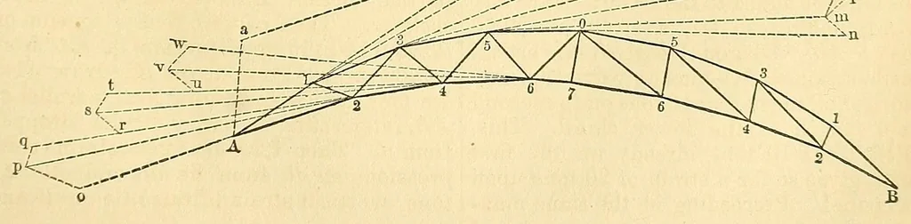 An illustration from Van Nostrand's eclectic engineering magazine, 1869, leaf 269