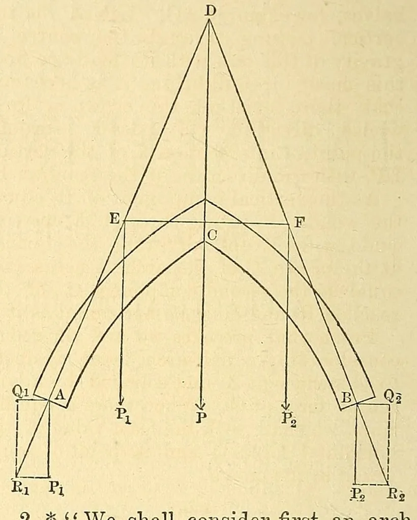 An illustration from Van Nostrand's eclectic engineering magazine, 1869, leaf 312