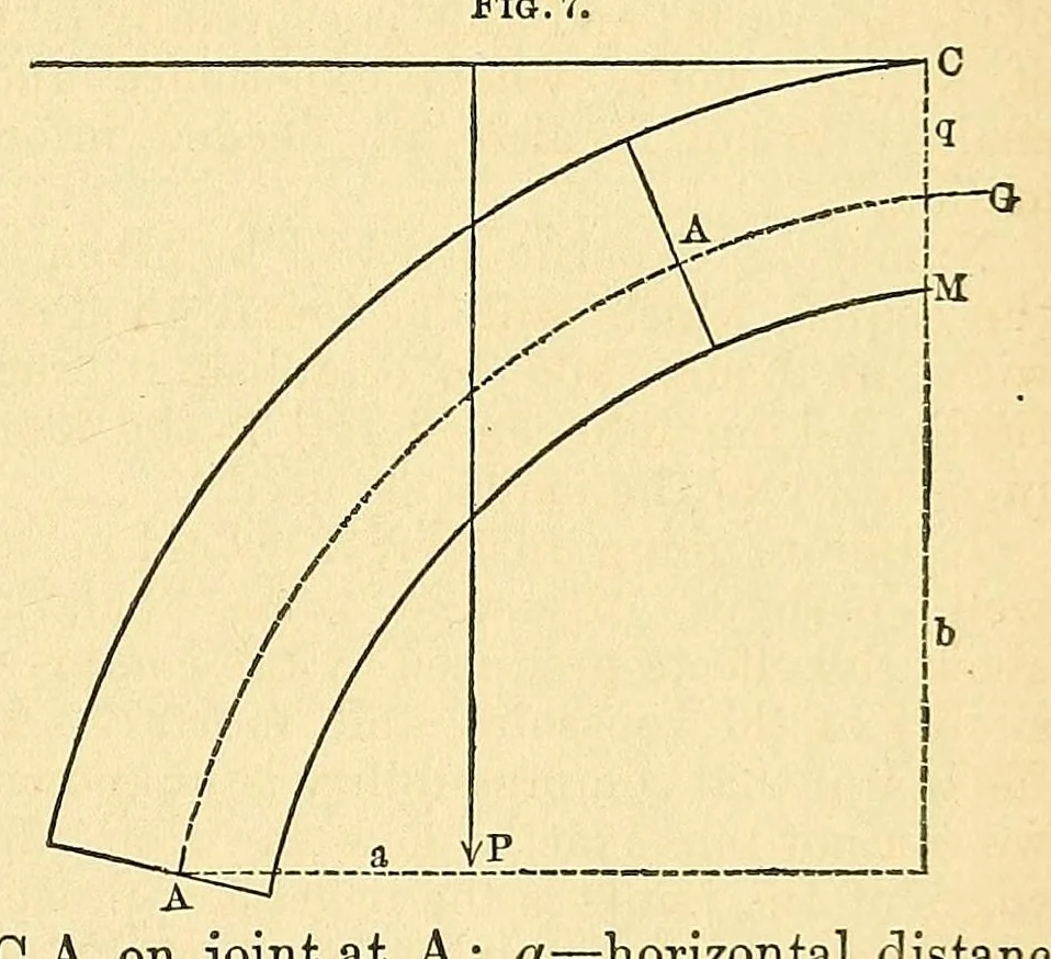 An illustration from Van Nostrand's eclectic engineering magazine, 1869, leaf 317