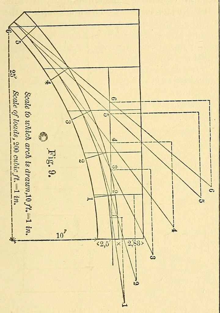 An illustration from Van Nostrand's eclectic engineering magazine, 1869, leaf 319